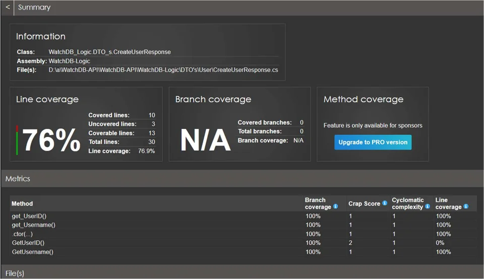 Code coverage report