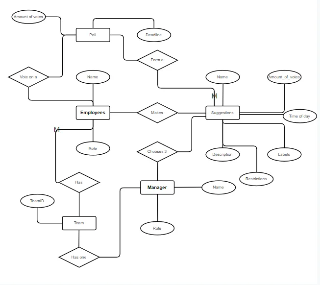 Entity relationship diagram of the TALPA data model