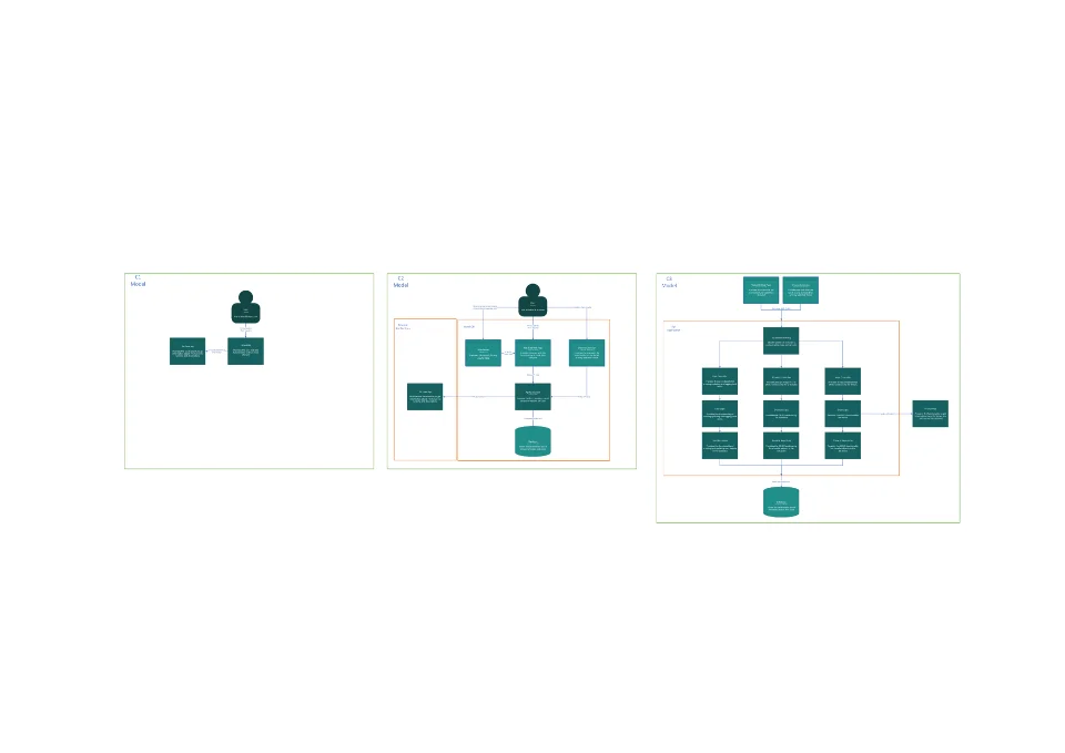 C4 architecture diagrams