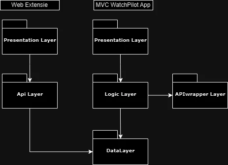 Layered architecture diagram